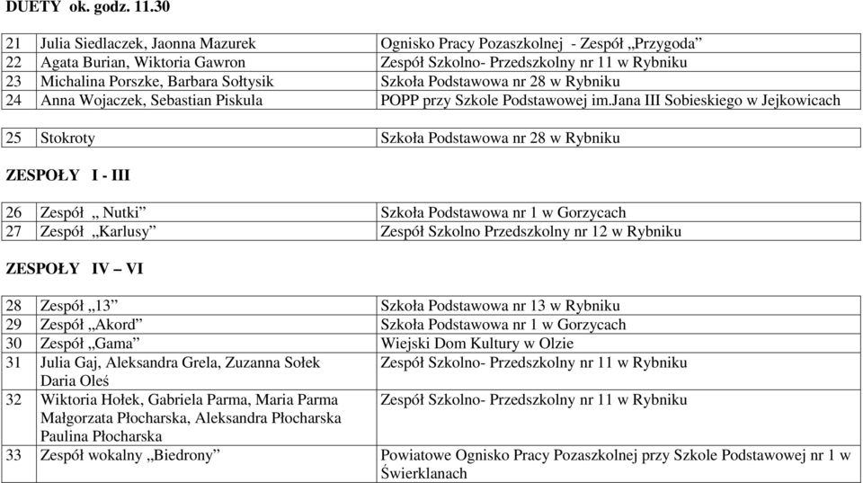 Sołtysik Szkoła Podstawowa nr 28 w Rybniku 24 Anna Wojaczek, Sebastian Piskula POPP przy Szkole Podstawowej im.
