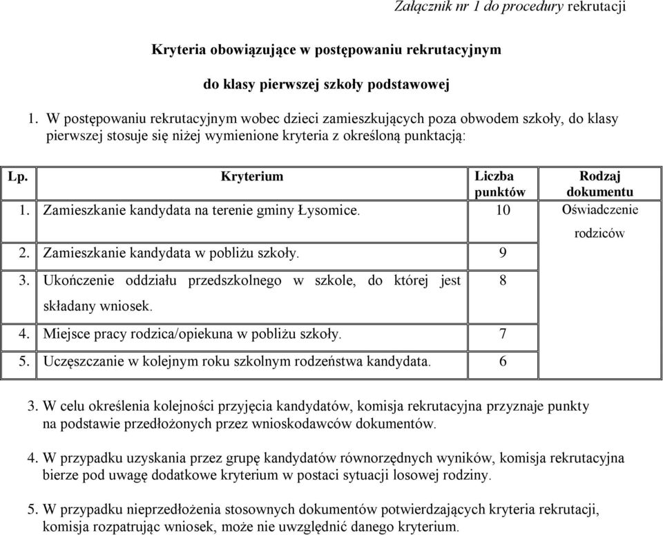 Kryterium Liczba punktów Rodzaj dokumentu 1. Zamieszkanie kandydata na terenie gminy Łysomice. 10 Oświadczenie 2. Zamieszkanie kandydata w pobliżu szkoły. 9 3.