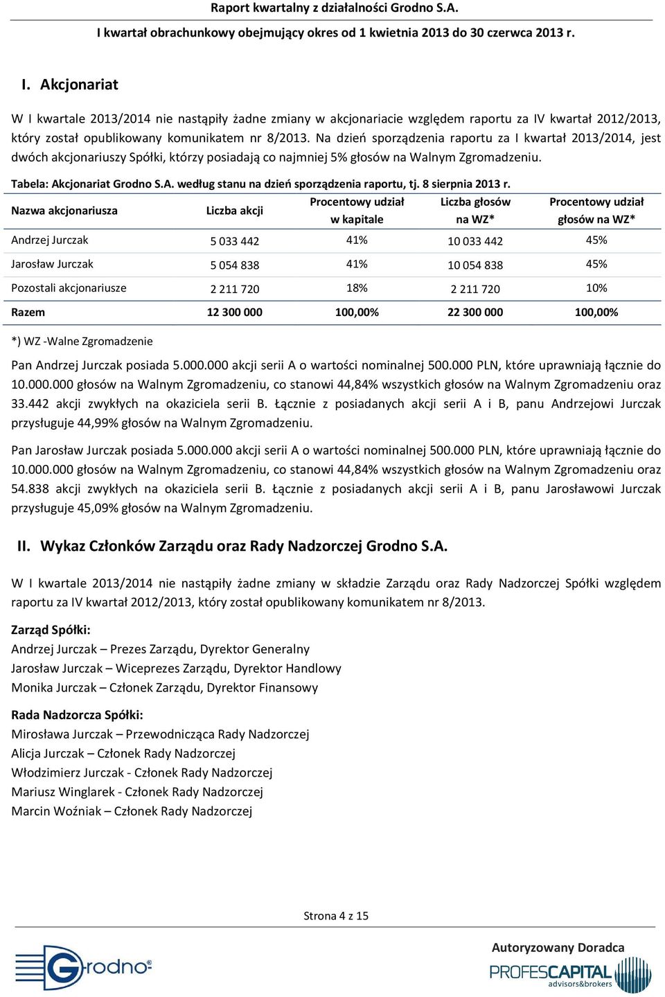 cjonariat Grodno S.A. według stanu na dzień sporządzenia raportu, tj. 8 sierpnia 2013 r.