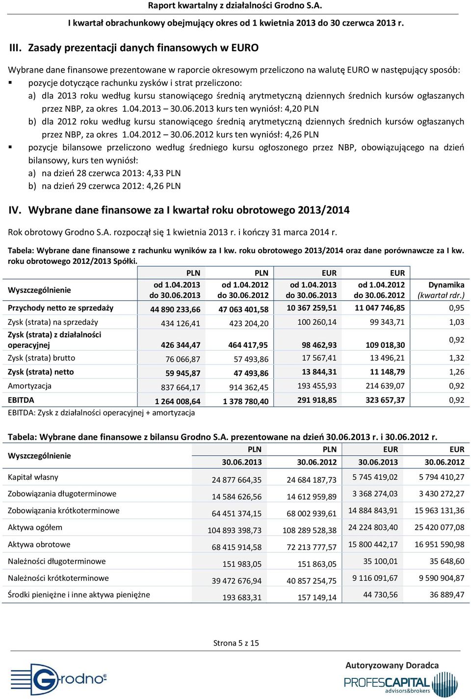 2013 kurs ten wyniósł: 4,20 PLN b) dla 2012 roku według kursu stanowiącego średnią arytmetyczną dziennych średnich kursów ogłaszanych przez NBP, za okres 1.04.2012 30.06.