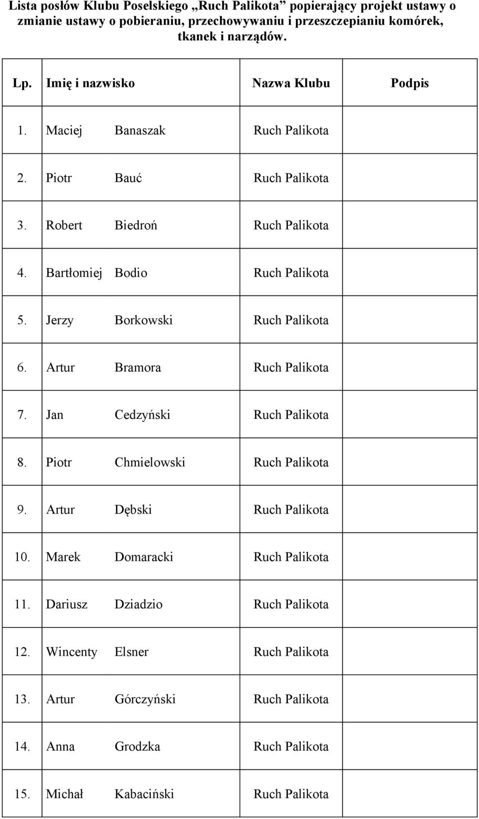 Jerzy Borkowski Ruch Palikota 6. Artur Bramora Ruch Palikota 7. Jan Cedzyński Ruch Palikota 8. Piotr Chmielowski Ruch Palikota 9. Artur Dębski Ruch Palikota 10.