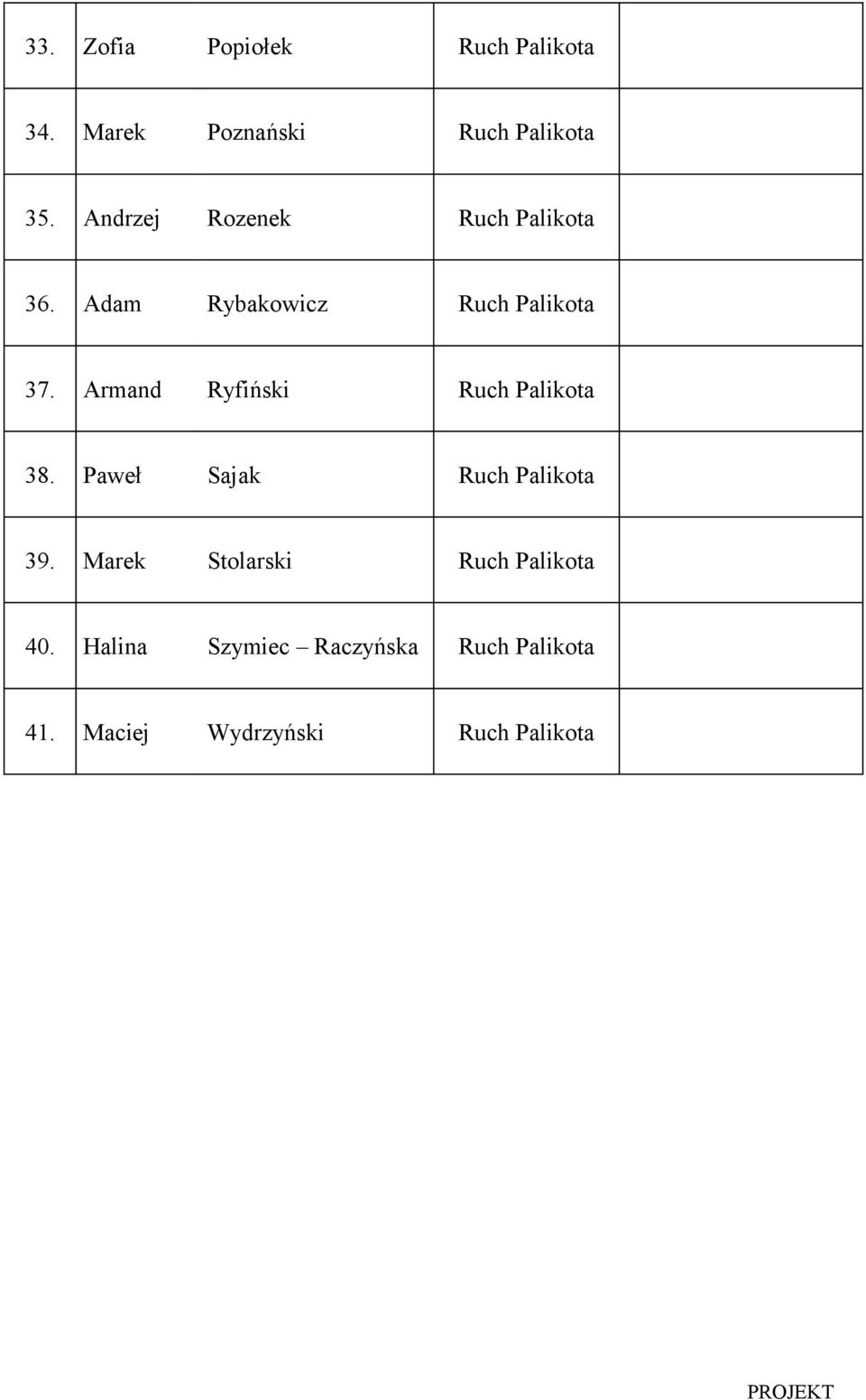 Armand Ryfiński Ruch Palikota 38. Paweł Sajak Ruch Palikota 39.