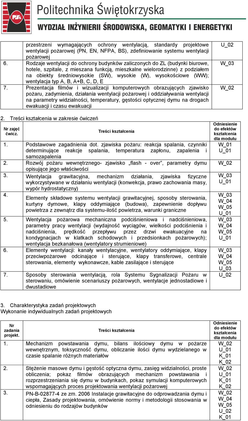 wysokościowe (WW); wentylacja typ A, B, A+B, C, D, E 7.