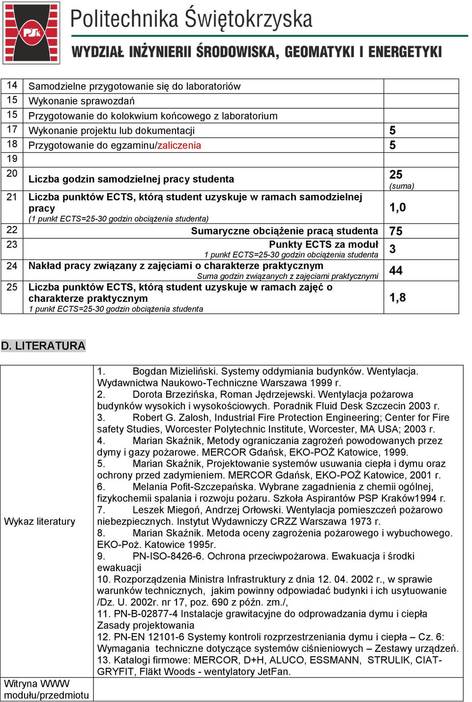 studenta) 22 Sumaryczne obciążenie pracą studenta 75 23 Punkty ECTS za moduł 1 punkt ECTS=25-30 godzin obciążenia studenta 3 24 Nakład pracy związany z zajęciami o charakterze praktycznym Suma godzin