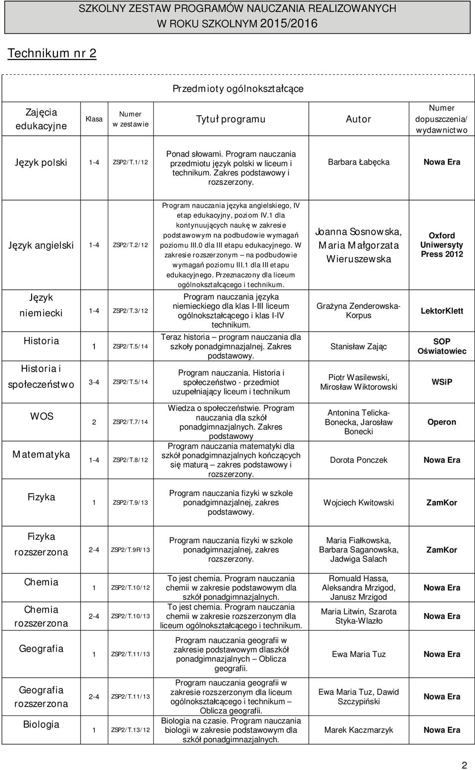 3/12 Historia 1 ZSP2/T.5/14 Historia i społeczeństwo 3-4 ZSP2/T.5/14 Program nauczania języka angielskiego, IV etap edukacyjny, poziom IV.