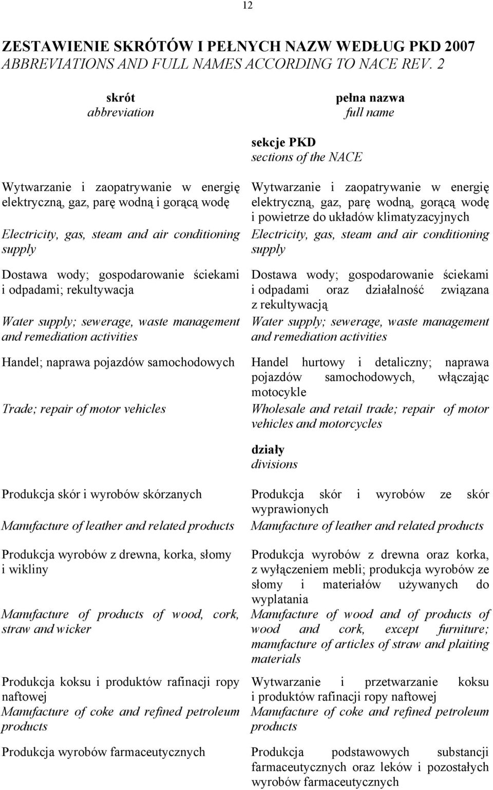 conditioning supply Dostawa wody; gospodarowanie ściekami i odpadami; rekultywacja Water supply; sewerage, waste management and remediation activities Wytwarzanie i zaopatrywanie w energię