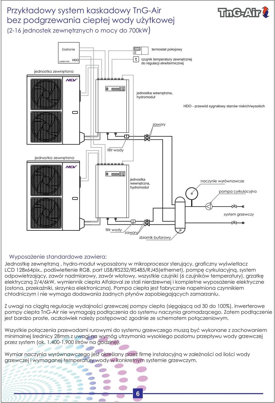 wyrównawcze pompa cyrkulacyjna system grzewczy zbiornik buforowy Wyposażenie standardowe zawiera: Jednostkę zewnętrzną, hydro-moduł wyposażony w mikroprocesor sterujący, graficzny wyświetlacz LD