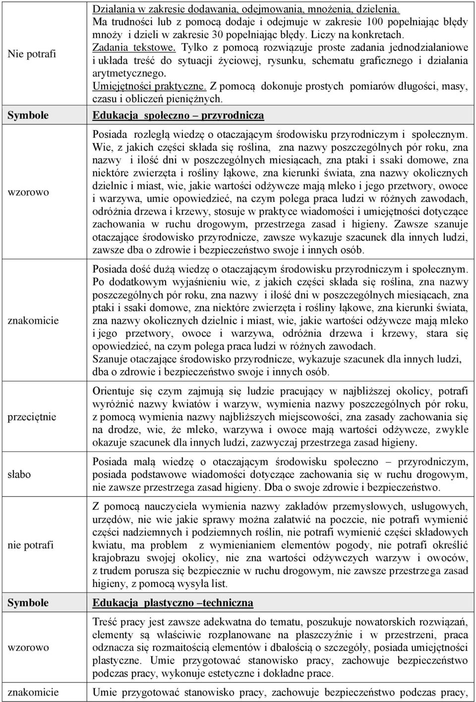 Tylko z pomocą rozwiązuje proste zadania jednodziałaniowe i układa treść do sytuacji życiowej, rysunku, schematu graficznego i działania arytmetycznego. Umiejętności praktyczne.