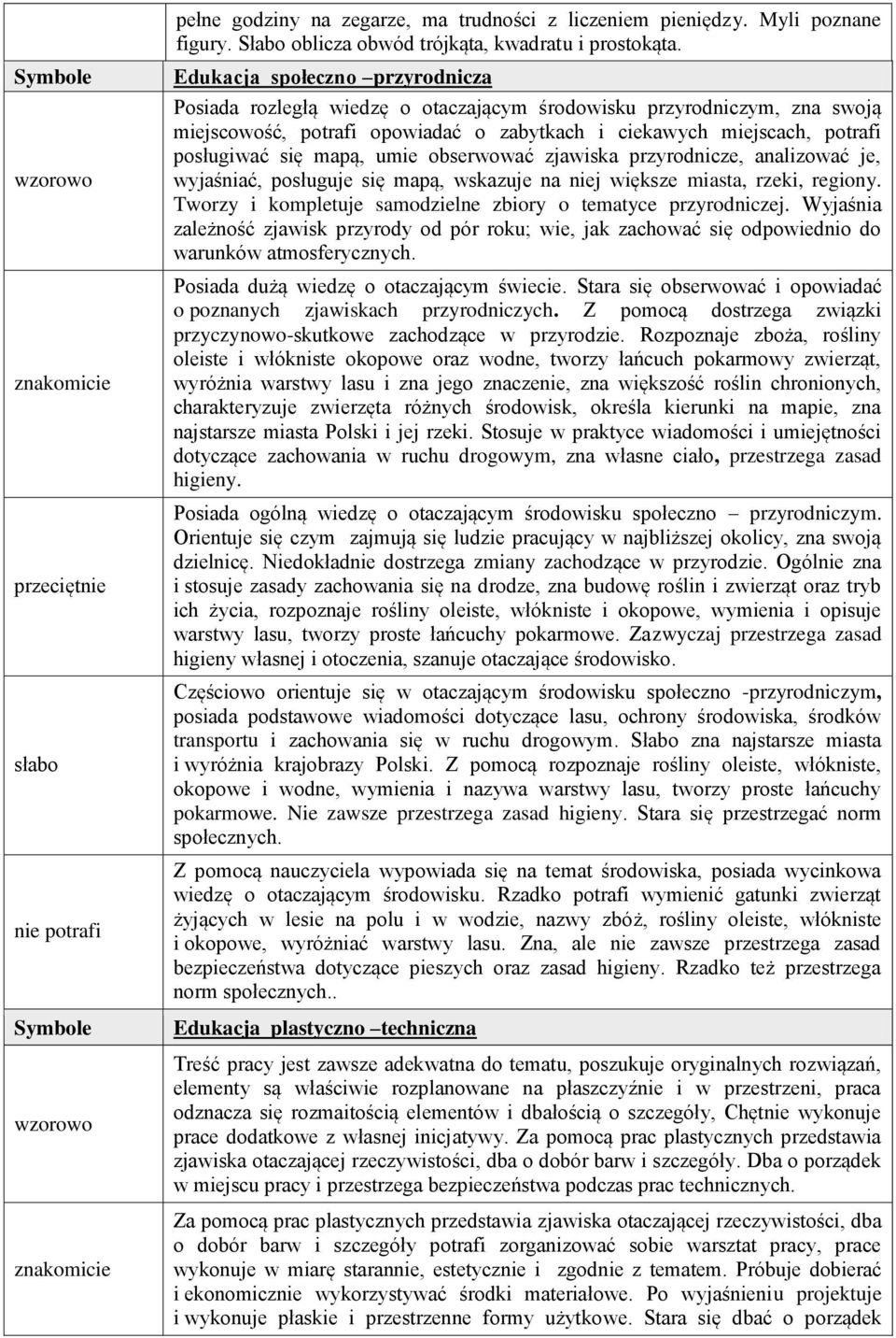mapą, umie obserwować zjawiska przyrodnicze, analizować je, wyjaśniać, posługuje się mapą, wskazuje na niej większe miasta, rzeki, regiony.
