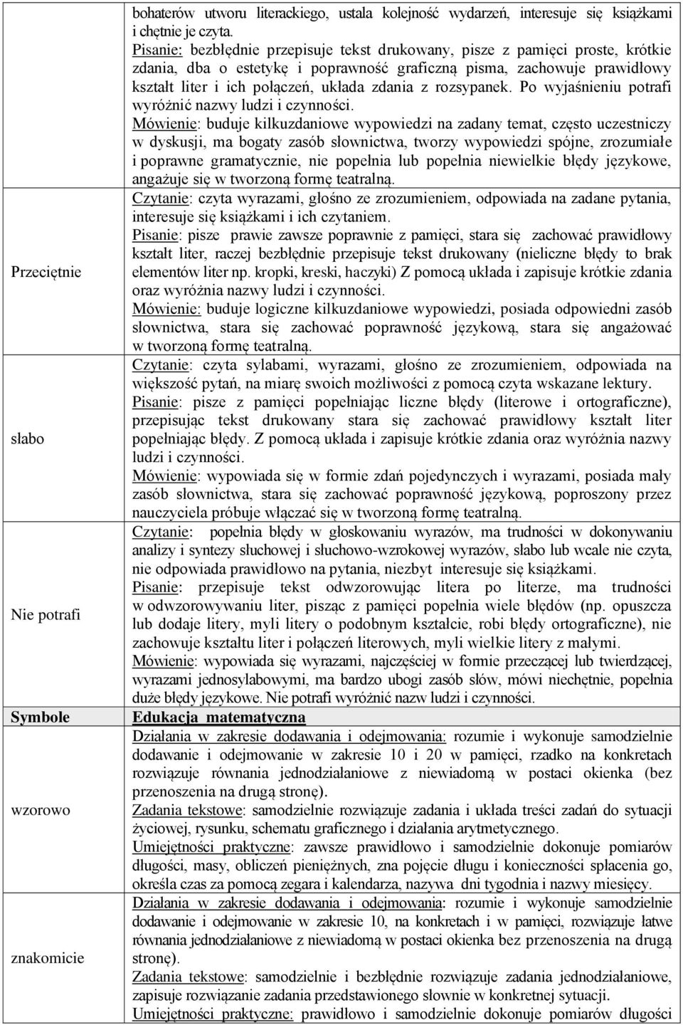 rozsypanek. Po wyjaśnieniu potrafi wyróżnić nazwy ludzi i czynności.