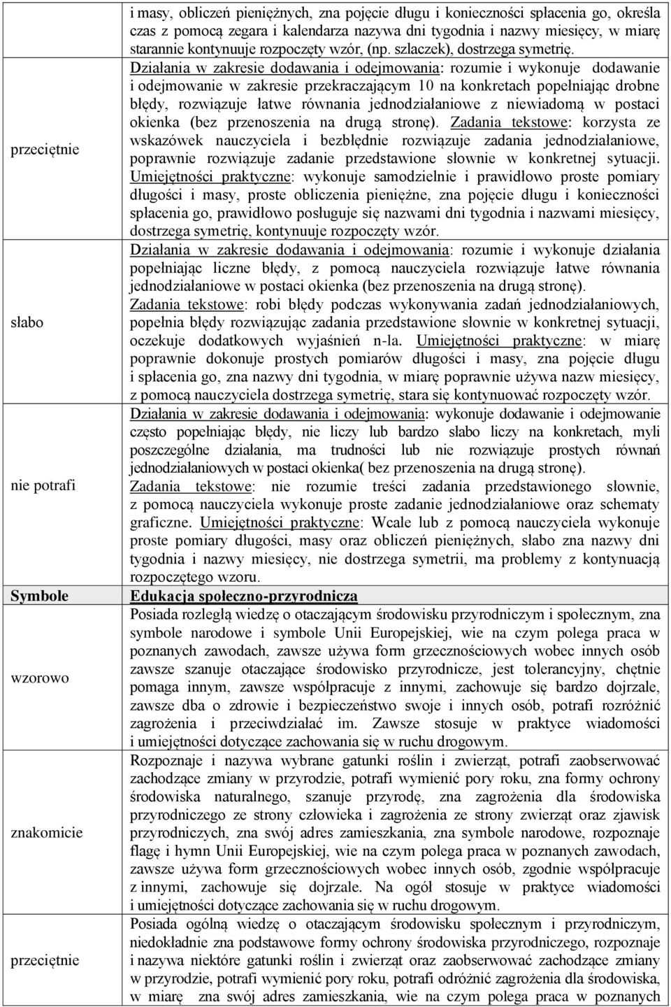 Działania w zakresie dodawania i odejmowania: rozumie i wykonuje dodawanie i odejmowanie w zakresie przekraczającym 10 na konkretach popełniając drobne błędy, rozwiązuje łatwe równania