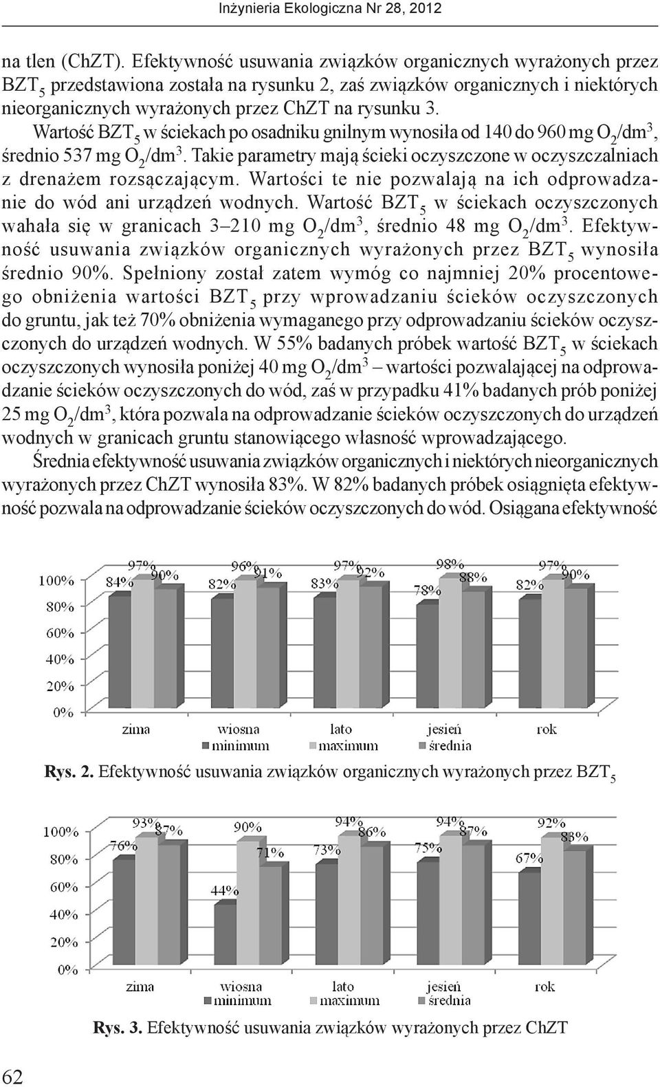 Wartość BZT 5 w ściekach po osadniku gnilnym wynosiła od 140 do 960 mg O 2 /dm 3, średnio 537 mg O 2 /dm 3. Takie parametry mają ścieki oczyszczone w oczyszczalniach z drenażem rozsączającym.
