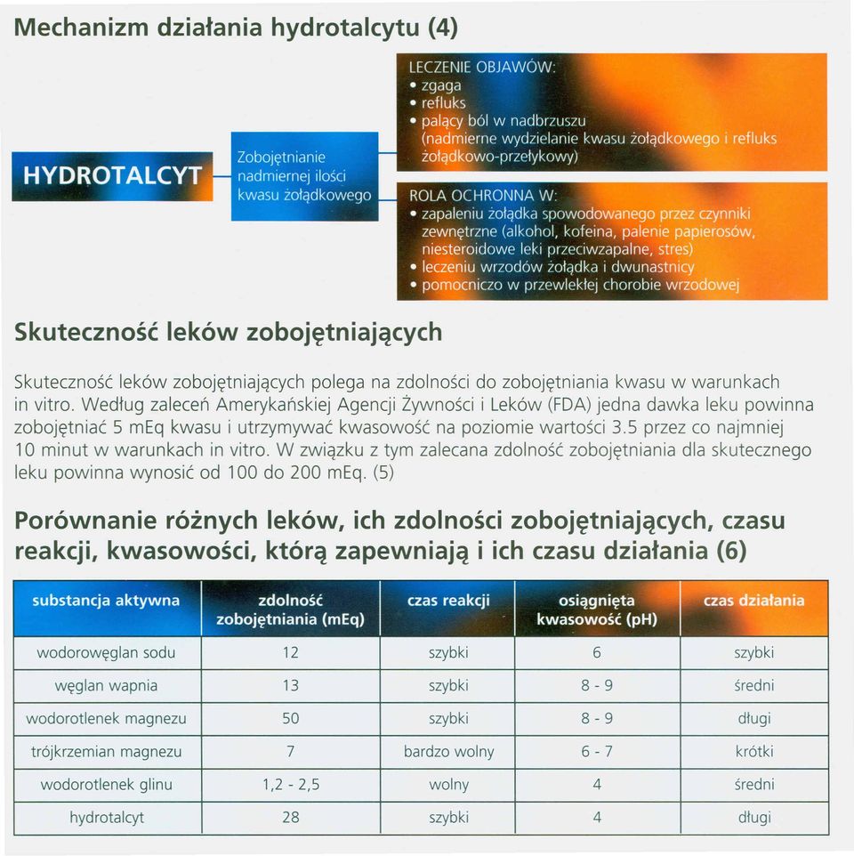 5 przez co najmniej 10 minut w warunkach in vitro. W związku z tym zalecana zdolność zobojętniania dla skutecznego leku powinna wynosić od 100 do 200 meq.