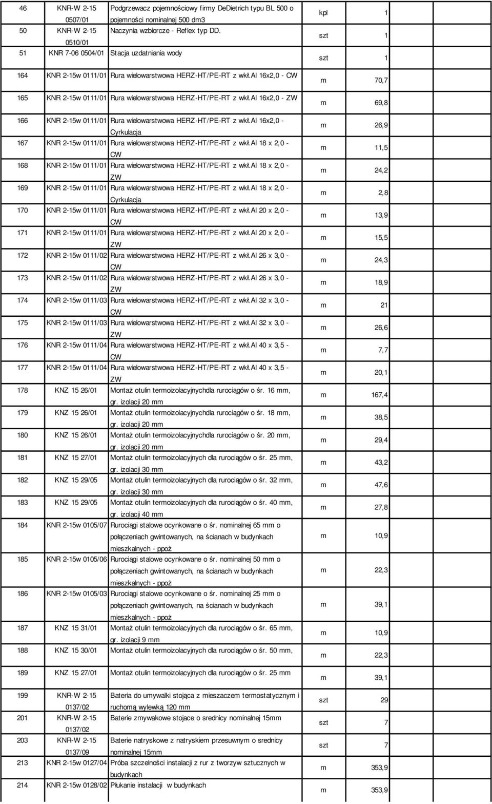 al 16x2,0-166 KNR 2-15w 0111/01 Rura wielowarstwowa HERZ-HT/PE-RT z wk.al 16x2,0 - Cyrkulacja 167 KNR 2-15w 0111/01 Rura wielowarstwowa HERZ-HT/PE-RT z wk.