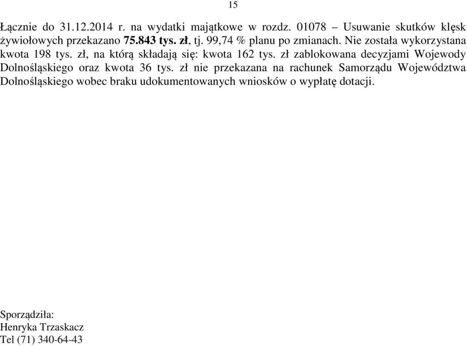 zł, na którą składają się: kwota 162 tys. zł zablokowana decyzjami Wojewody Dolnośląskiego oraz kwota 36 tys.