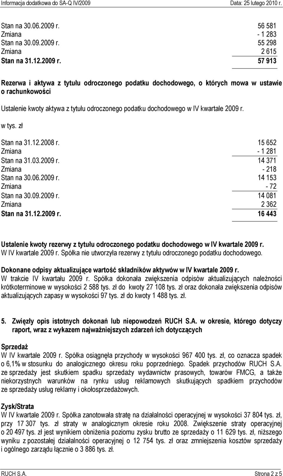 55 298 Zmiana 2 615 Stan na 31.12.2009 r.