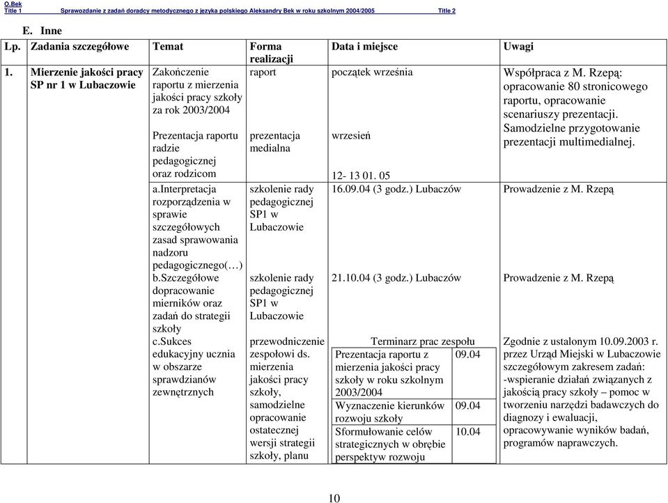 interpretacja rozporządzenia w sprawie szczegółowych zasad sprawowania nadzoru pedagogicznego( ) b.szczegółowe dopracowanie mierników oraz zadań do strategii szkoły c.