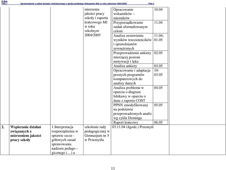 pedagogicznej w Gimnazjum nr 5 w Przemyślu Opracowanie wskaźników mierników Przyporządkowanie zadań sformułowanym celom Analiza zestawienia wyników trzecioteścików i sprawdzianów zewnętrznych