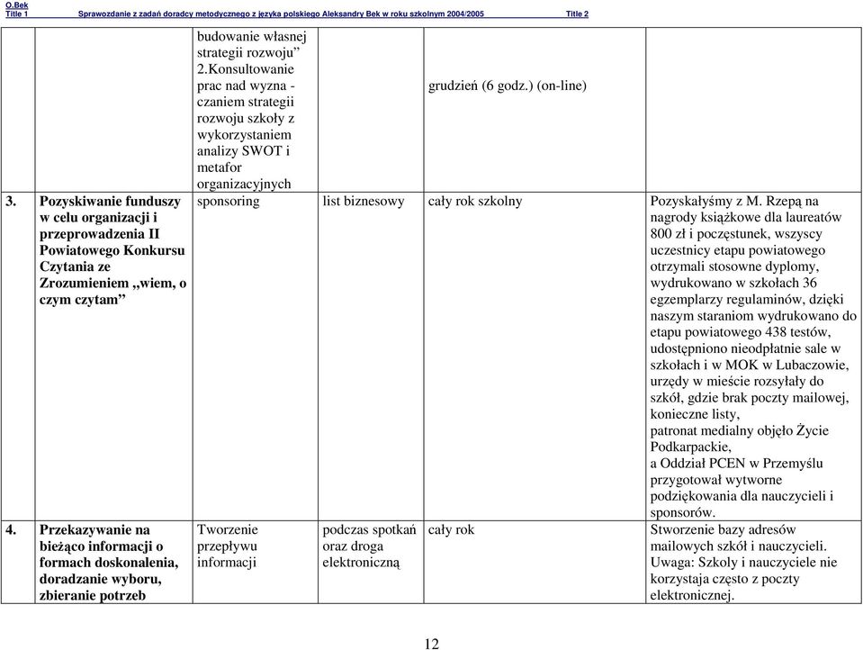 ) (on-line) czaniem strategii rozwoju szkoły z wykorzystaniem analizy SWOT i metafor organizacyjnych sponsoring list biznesowy cały rok szkolny Pozyskałyśmy z M.