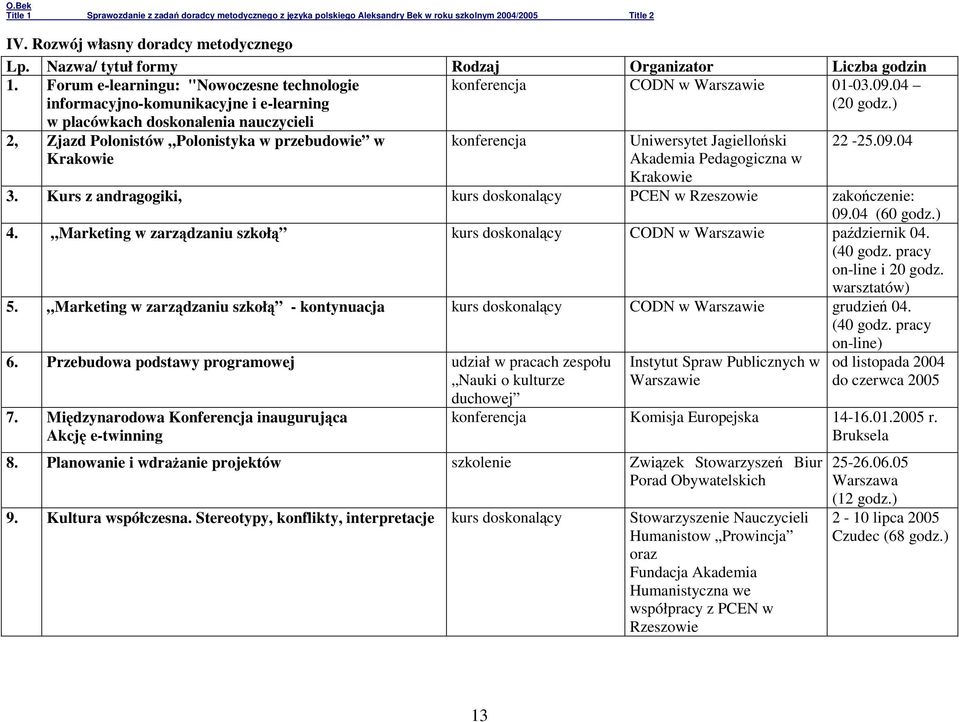 ) 2, Zjazd Polonistów Polonistyka w przebudowie w Krakowie konferencja Uniwersytet Jagielloński Akademia Pedagogiczna w Krakowie 22-25.09.04 3.