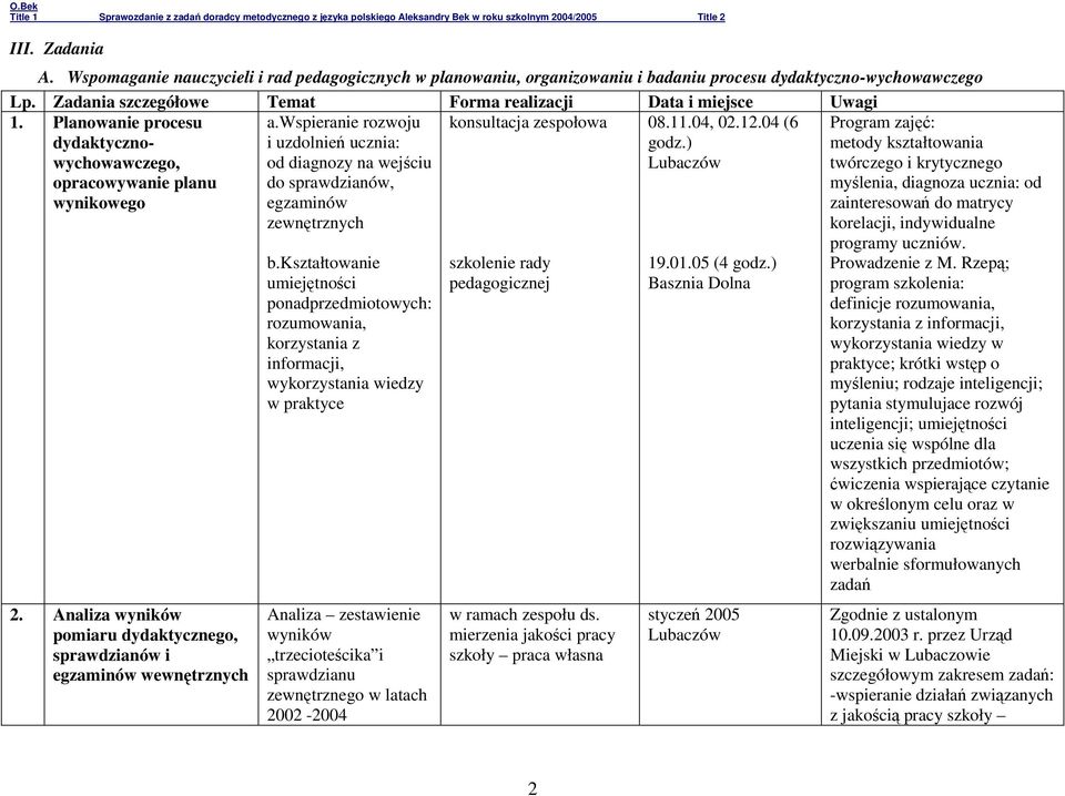 wspieranie rozwoju i uzdolnień ucznia: od diagnozy na wejściu do sprawdzianów, egzaminów zewnętrznych konsultacja zespołowa 08.11.04, 02.12.04 (6 godz.) 2.