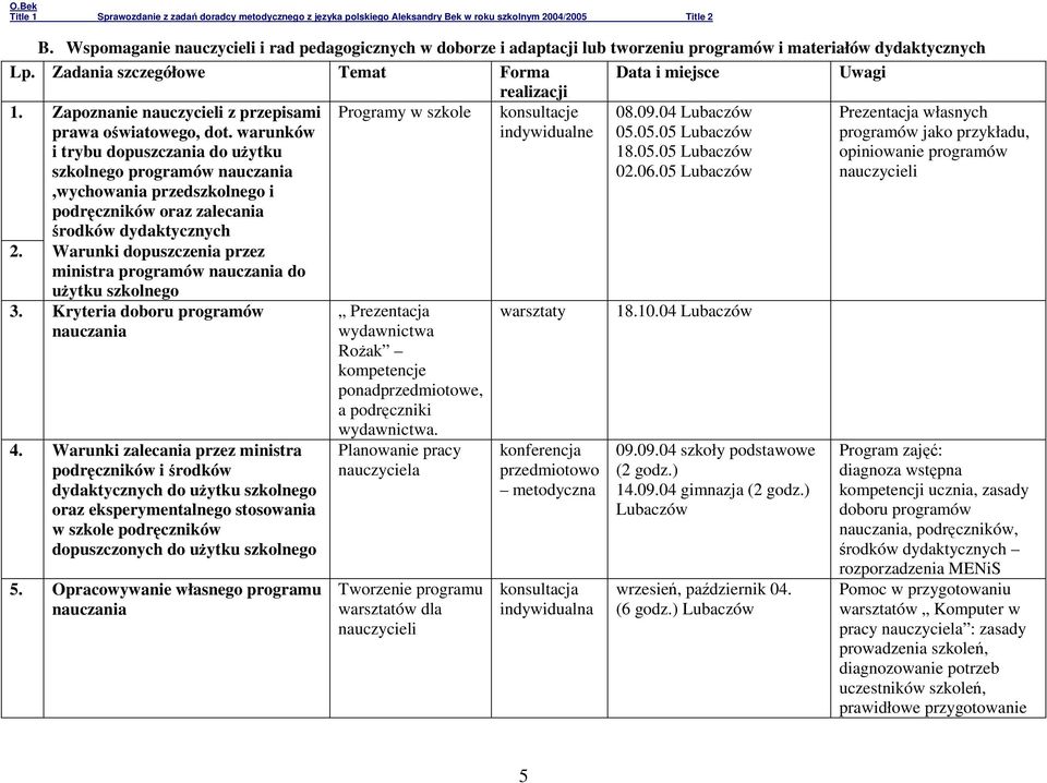 warunków i trybu dopuszczania do uŝytku szkolnego programów nauczania,wychowania przedszkolnego i podręczników oraz zalecania środków dydaktycznych Programy w szkole konsultacje indywidualne 08.09.