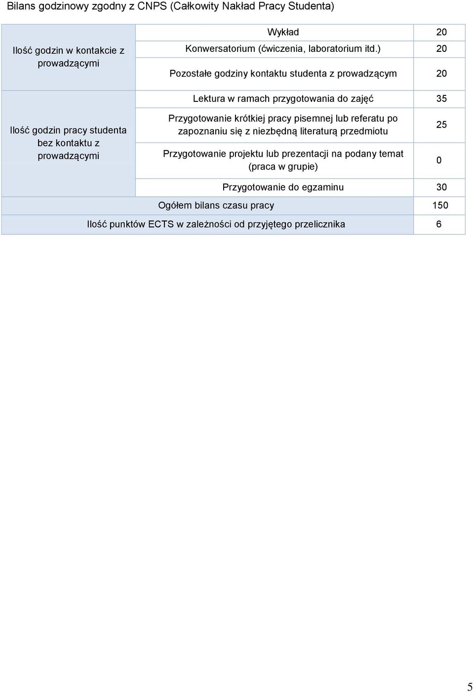 prowadzącymi Przygotowanie krótkiej pracy pisemnej lub referatu po zapoznaniu się z niezbędną literaturą przedmiotu Przygotowanie projektu lub prezentacji