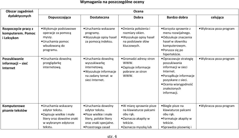 Uruchamia wskazane programy. Wyszukuje opisy haseł za pomocą indeksu. Uruchamia dowolną wyszukiwarkę internetową. Wyszukuje informacje na zadany temat w sieci Internet.