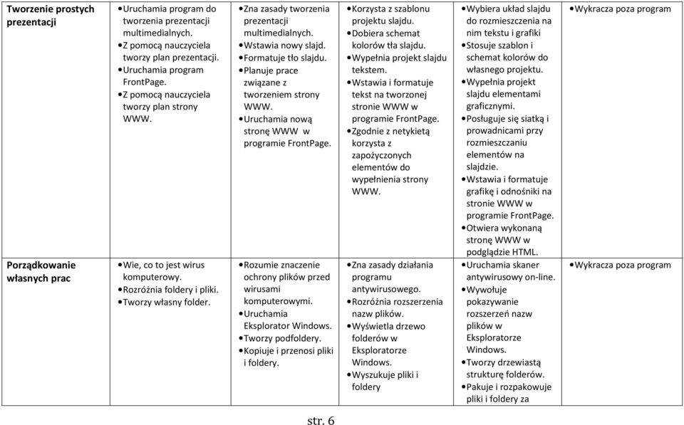 Formatuje tło slajdu. Planuje prace związane z tworzeniem strony Uruchamia nową stronę WWW w programie FrontPage. Rozumie znaczenie ochrony plików przed wirusami komputerowymi.