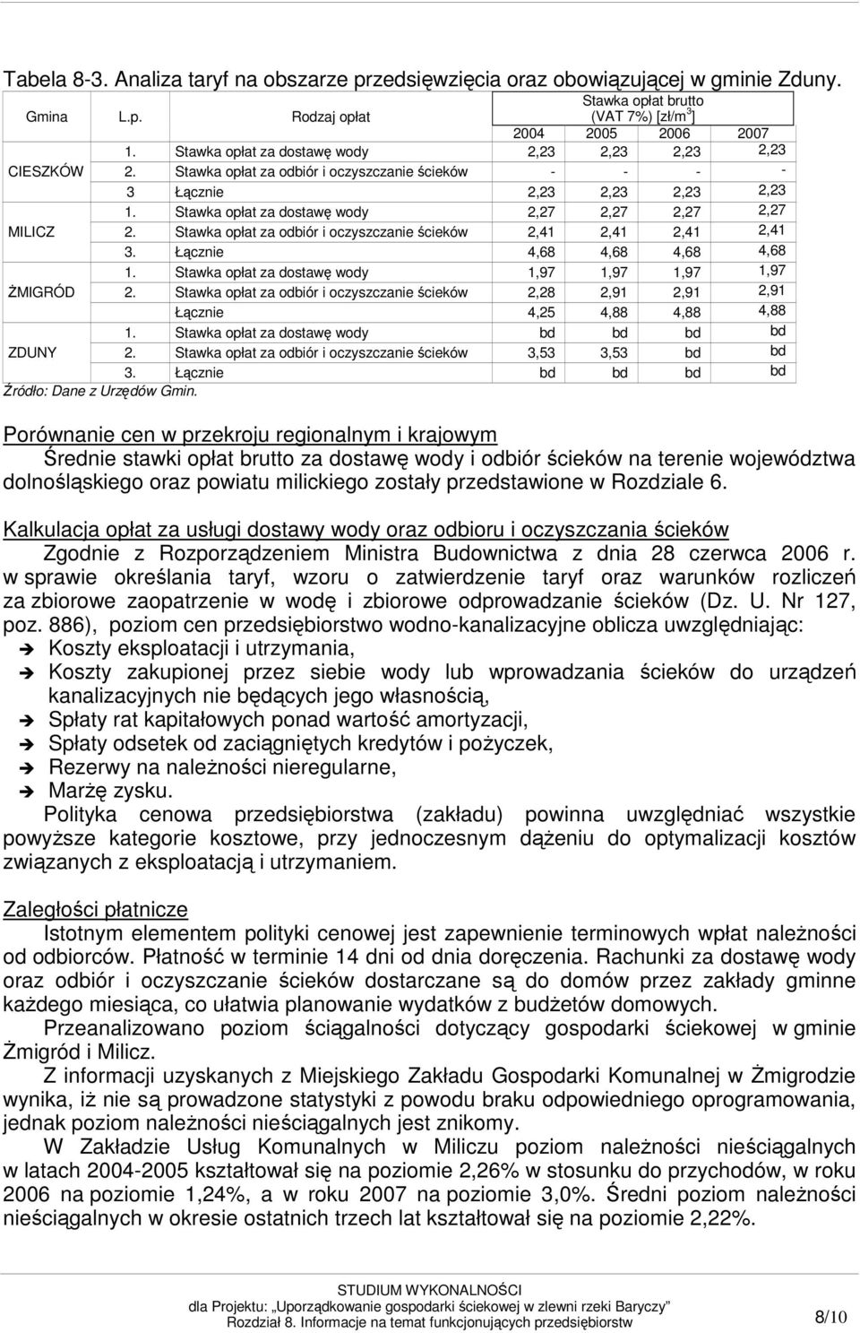 Stawka opłat za dostawę wody 2,27 2,27 2,27 2,27 MILICZ 2. Stawka opłat za odbiór i oczyszczanie ścieków 2,41 2,41 2,41 2,41 3. Łącznie 4,68 4,68 4,68 4,68 1.