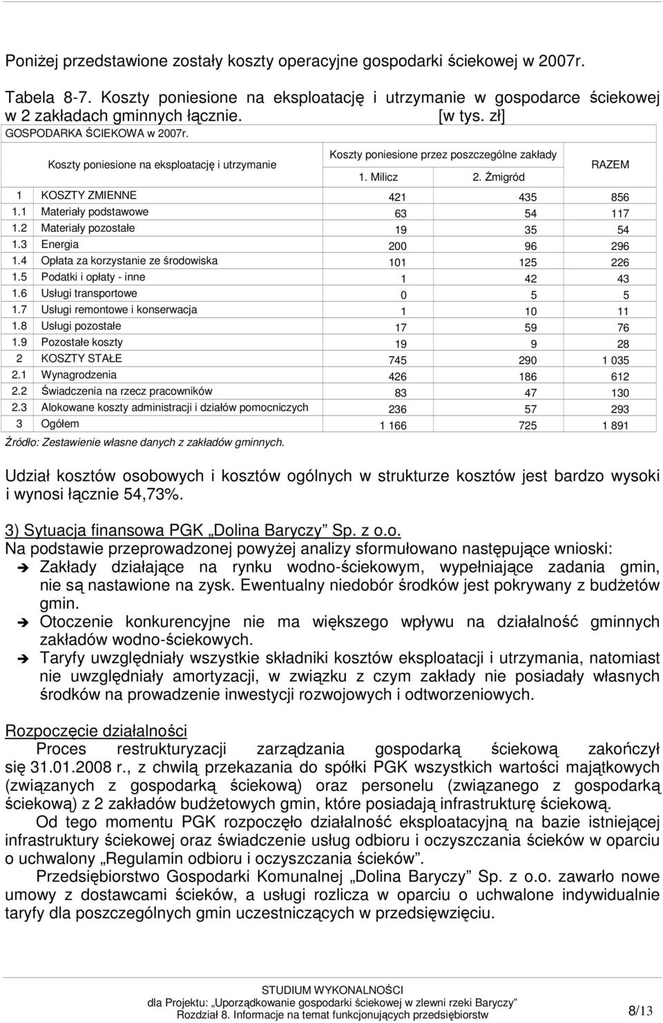 1 Materiały podstawowe 63 54 117 1.2 Materiały pozostałe 19 35 54 1.3 Energia 200 96 296 1.4 Opłata za korzystanie ze środowiska 101 125 226 1.5 Podatki i opłaty - inne 1 42 43 1.