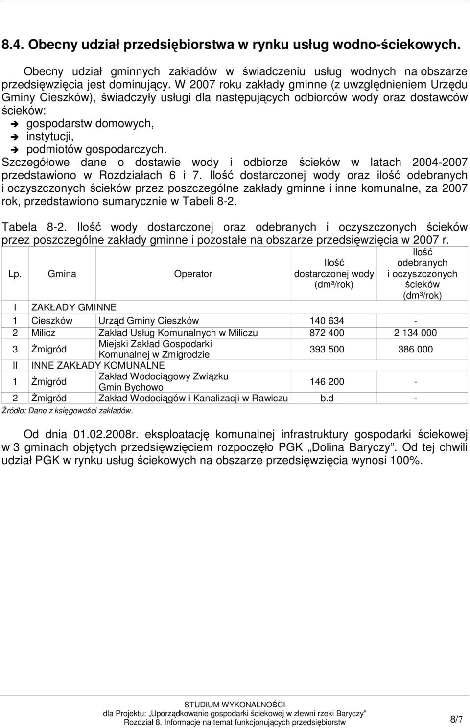 gospodarczych. Szczegółowe dane o dostawie wody i odbiorze ścieków w latach 2004-2007 przedstawiono w Rozdziałach 6 i 7.
