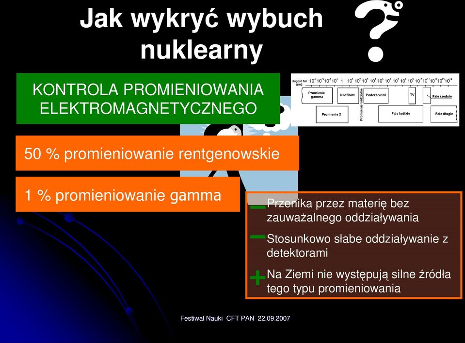 przez materię bez zauwaŝalnego oddziaływania Stosunkowo słabe