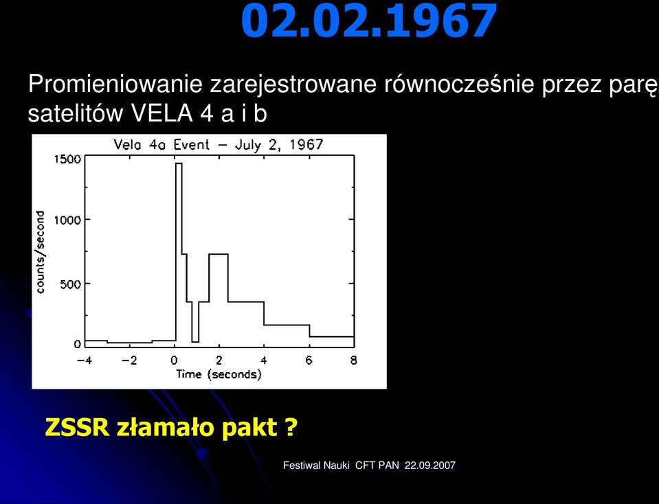 równocześnie przez parę