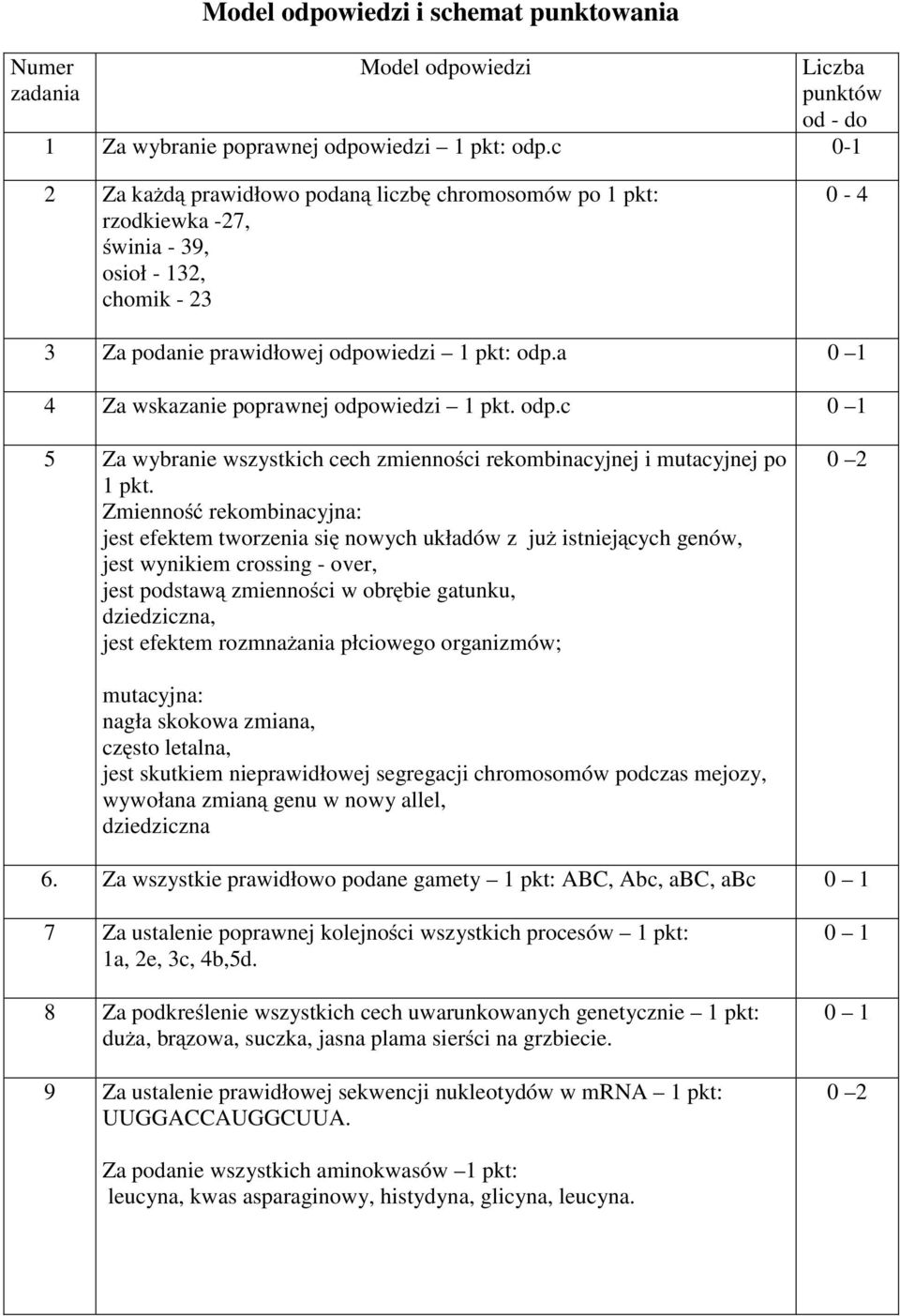 a 0 1 4 Za wskazanie poprawnej odpowiedzi 1 pkt. odp.c 0 1 5 Za wybranie wszystkich cech zmienności rekombinacyjnej i mutacyjnej po 1 pkt.