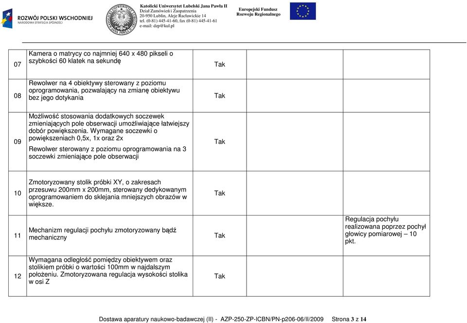 Wymagane soczewki o powiększeniach 0,5x, 1x oraz 2x Rewolwer sterowany z poziomu oprogramowania na 3 soczewki zmieniające pole obserwacji 10 Zmotoryzowany stolik próbki XY, o zakresach przesuwu 200mm