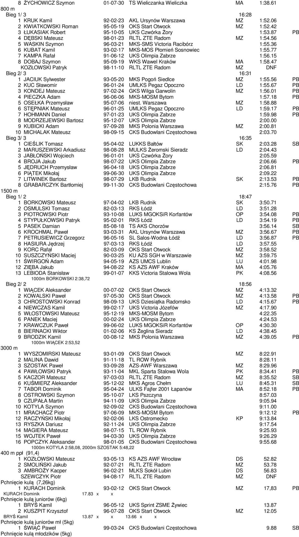 36 6 KUBAT Kamil 93-02-17 MKS-MOS Płomień Sosnowiec 1:55.77 7 KAMPA Rafał 91-06-12 UKS Olimpia Zabrze 1:56.15 8 DOBAJ Szymon 95-09-19 WKS Wawel Kraków MA 1:58.