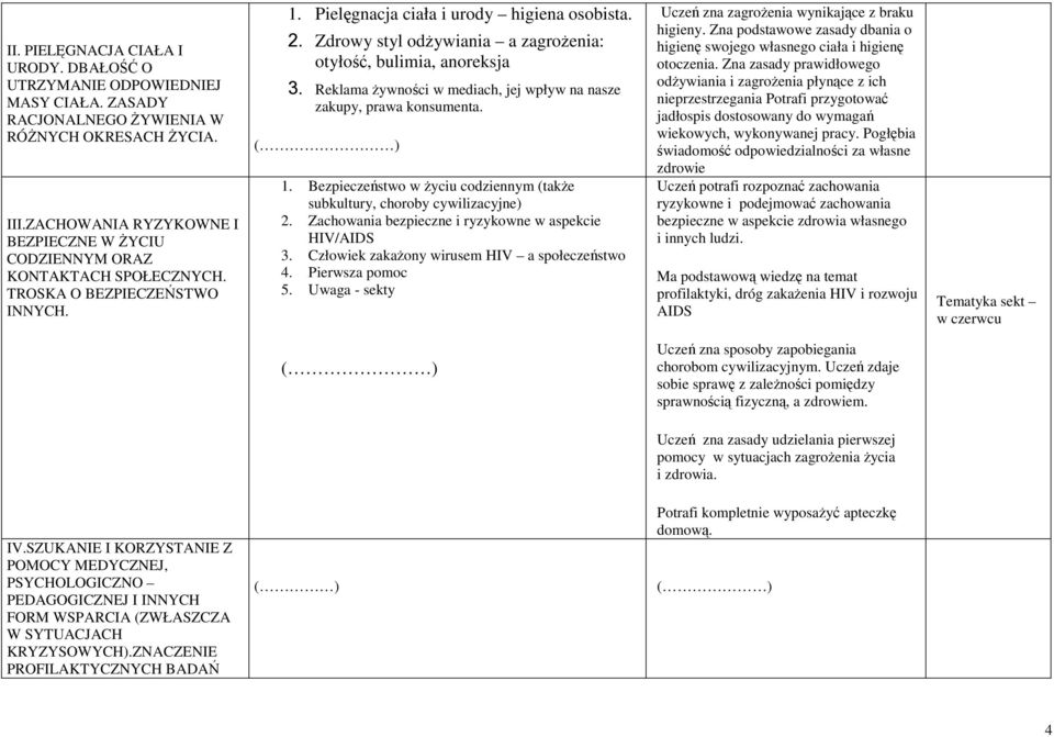 Zdrowy styl odŝywiania a zagroŝenia: otyłość, bulimia, anoreksja 3. Reklama Ŝywności w mediach, jej wpływ na nasze zakupy, prawa konsumenta. ( ) 1.