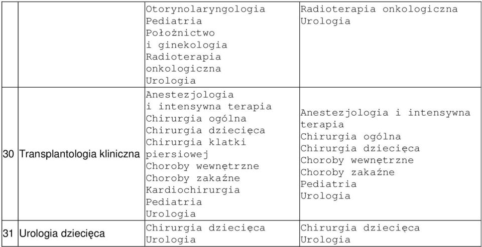 intensywna Chirurgia klatki