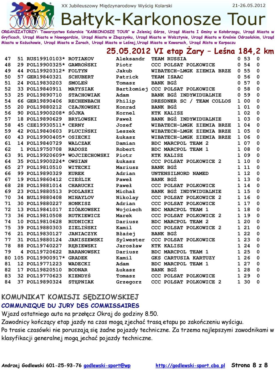 BGŻ INDYWIDUALNIE 0 59 0 54 66 GER19890406 RECHENBACH Philip DRESDNER SC / TEAM COLLOS 1 00 0 55 20 POL19880212 CZAJKOWSKI Konrad BANK BGŻ 1 01 0 56 90 POL19900208* SÓJKA Kornel KTK KALISZ 1 02 0 57