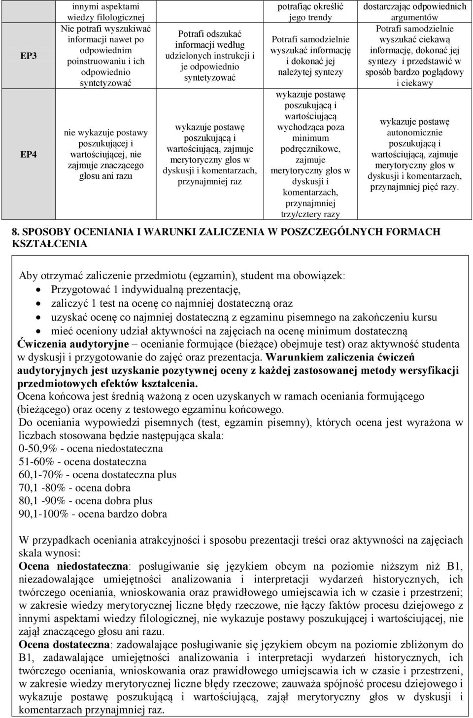 dyskusji i komentarzach, przynajmniej raz potrafiąc określić jego trendy Potrafi samodzielnie wyszukać informację i dokonać jej należytej syntezy wykazuje postawę poszukującą i wartościującą