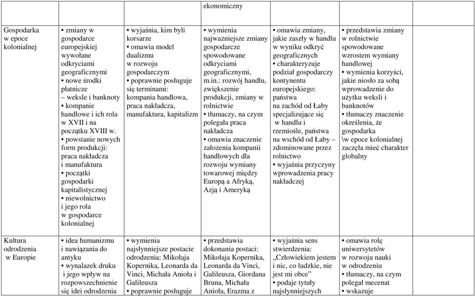 powstanie nowych form produkcji: praca nakładcza i manufaktura początki gospodarki kapitalistycznej niewolnictwo i jego rola w gospodarce kolonialnej wyjaśnia, kim byli korsarze omawia model dualizmu