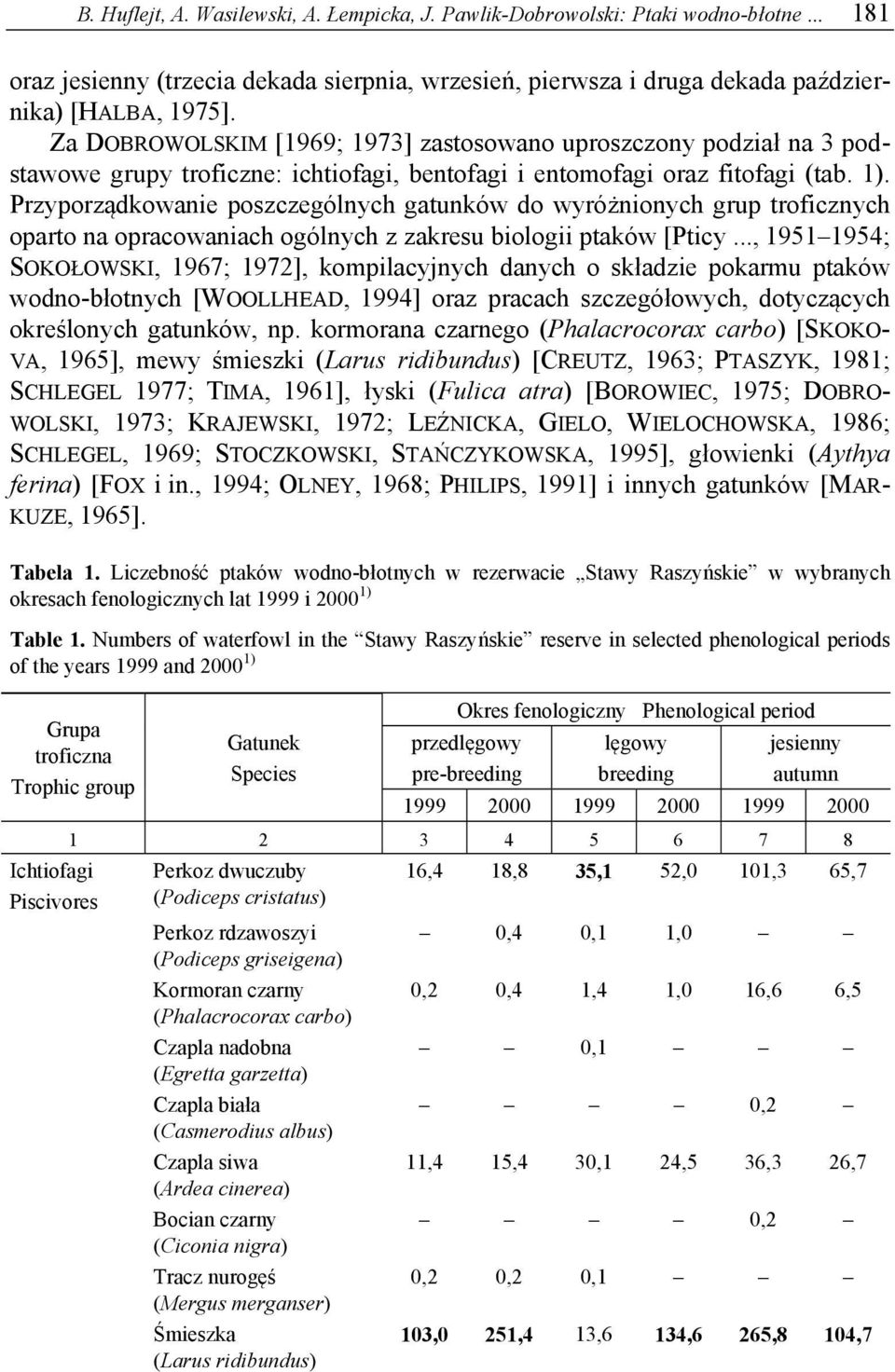 Przyporządkowanie poszczególnych gatunków do wyróżnionych grup troficznych oparto na opracowaniach ogólnych z zakresu biologii ptaków [Pticy.