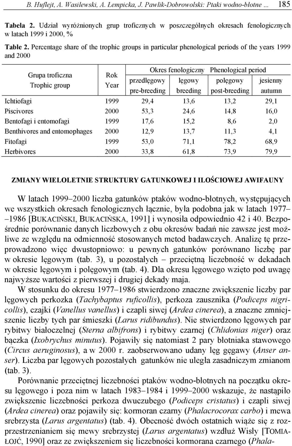 Percentage share of the trophic groups in particular phenological periods of the years 1999 and 2000 Grupa troficzna Trophic group Rok Year przedlęgowy pre-breeding Okres fenologiczny Phenological