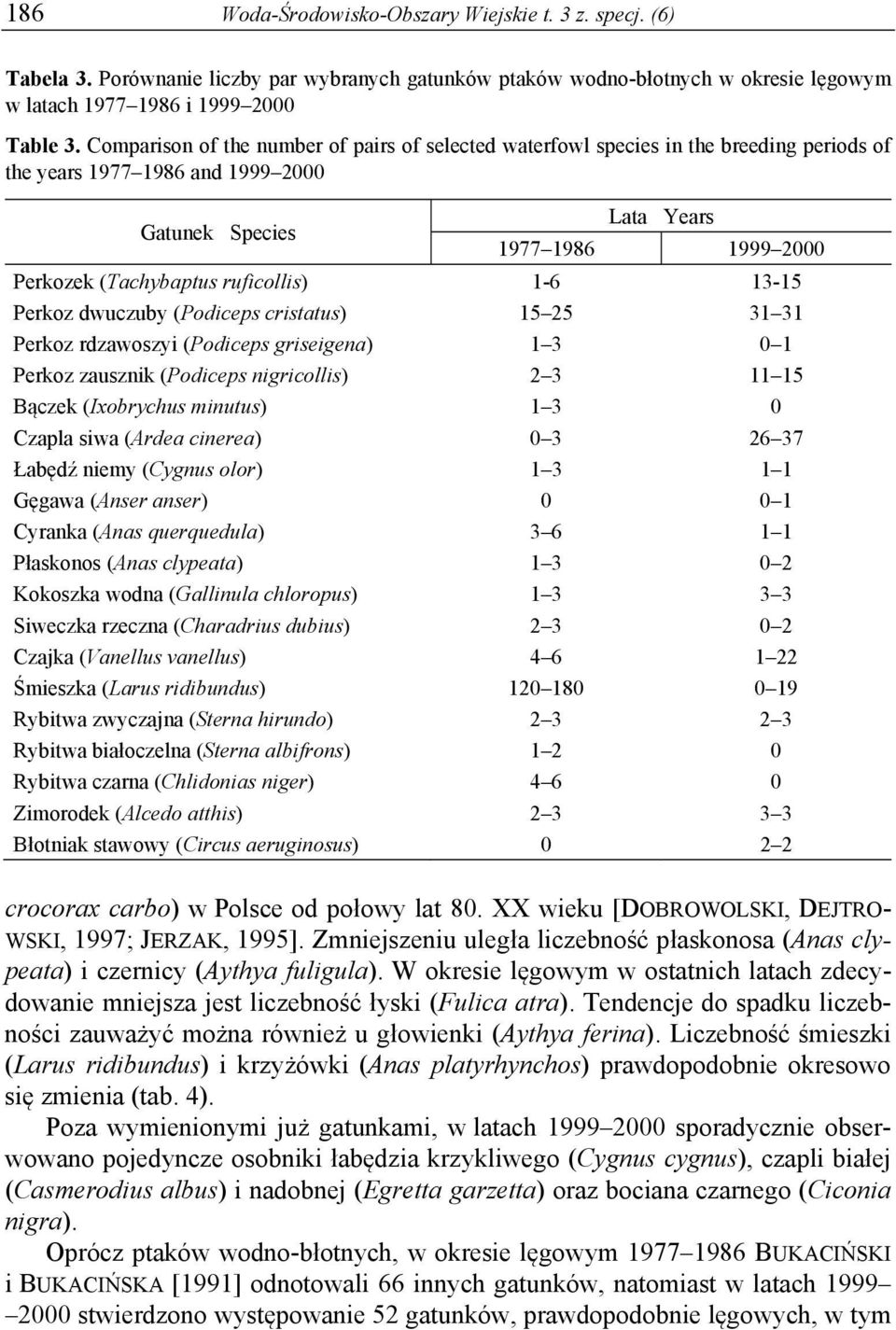 ruficollis) 1-6 13-15 Perkoz dwuczuby (Podiceps cristatus) 15 25 31 31 Perkoz rdzawoszyi (Podiceps griseigena) 1 3 0 1 Perkoz zausznik (Podiceps nigricollis) 2 3 11 15 Bączek (Ixobrychus minutus) 1 3