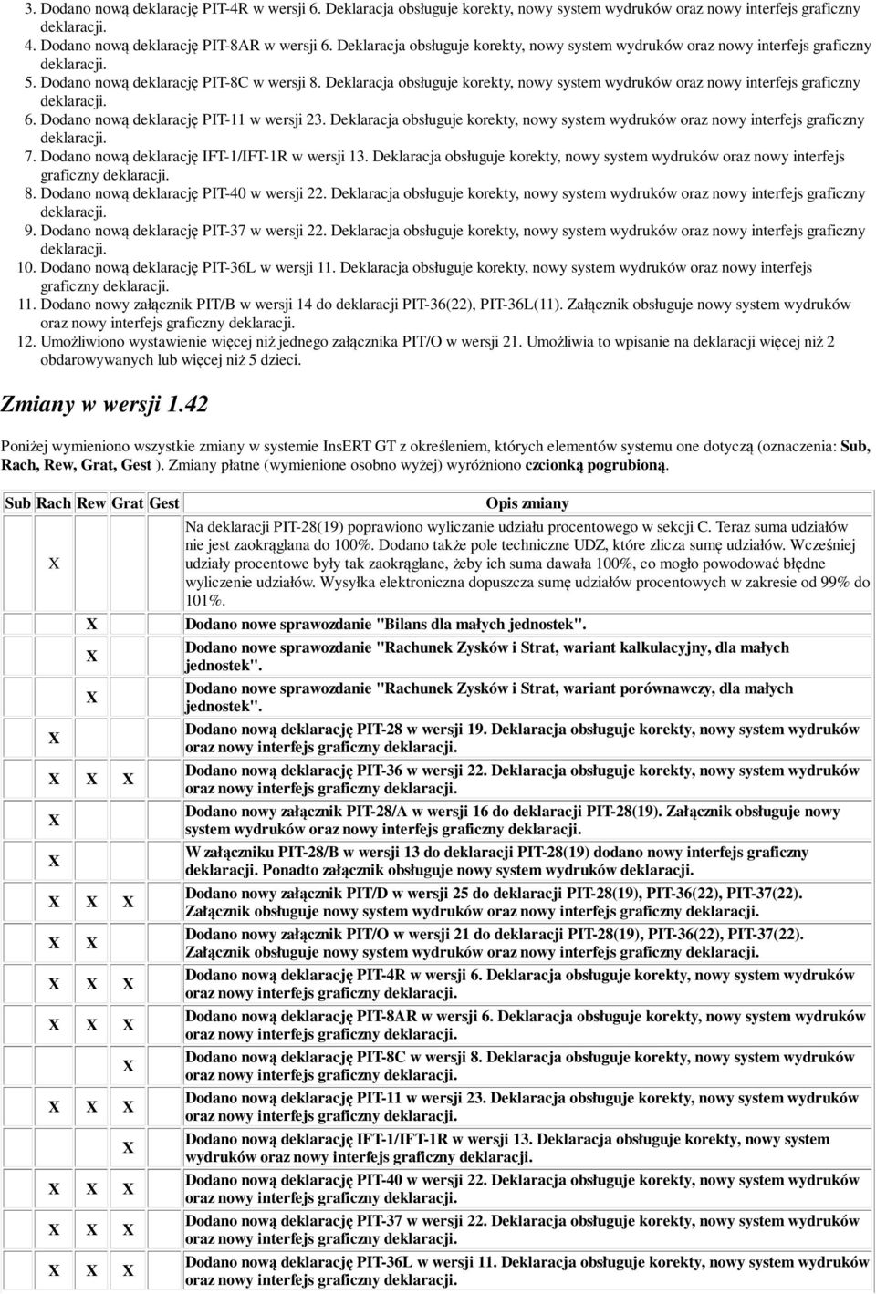 Deklaracja obsługuje korekty, nowy system wydruków oraz nowy interfejs graficzny 6. Dodano nową deklarację PIT-11 w wersji 23.