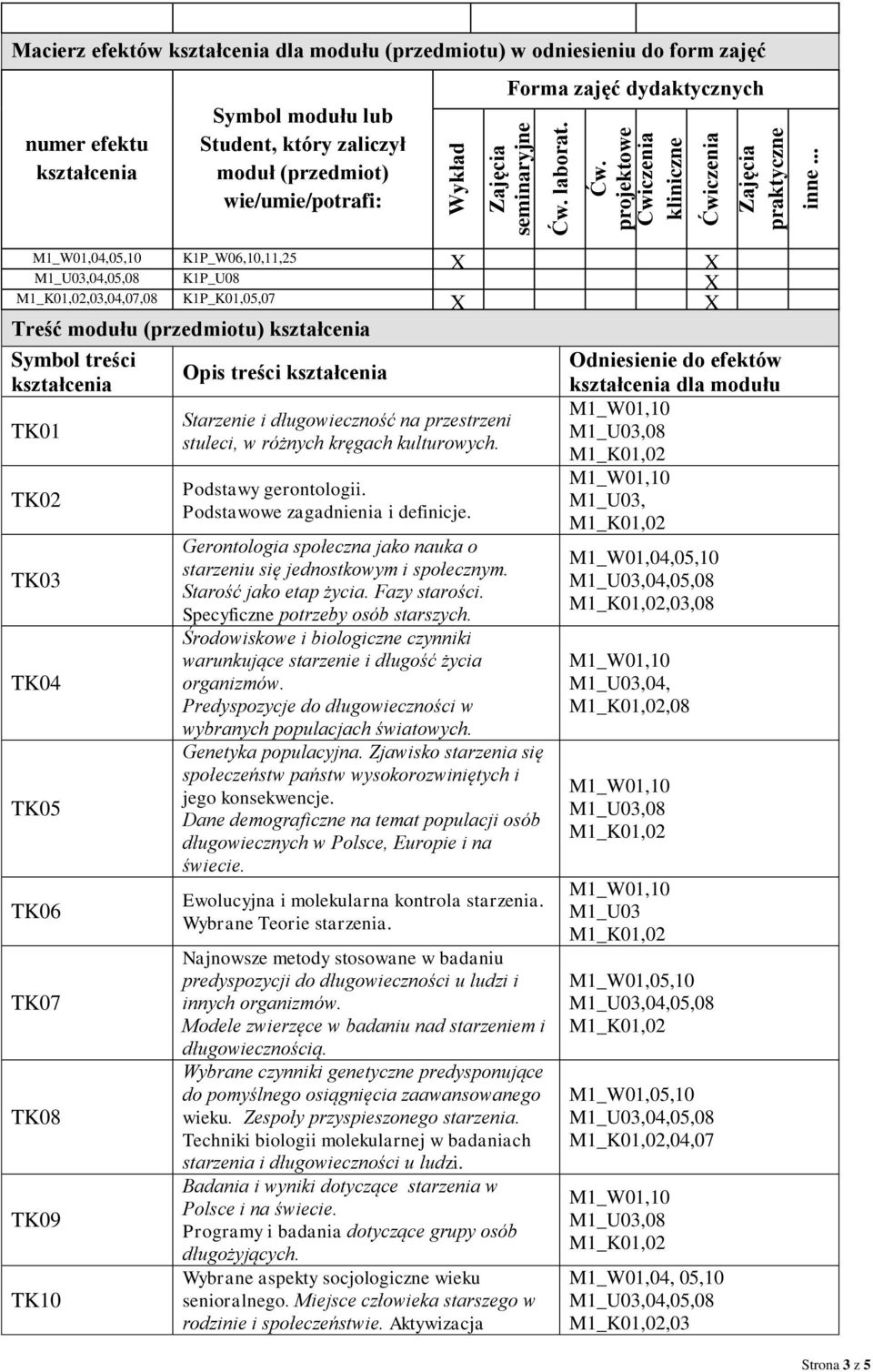 M1_W01,04,05,10 K1P_W06,10,11,25 X X K1P_U08 X,03,04,07,08 K1P_K01,05,07 X X Treść modułu (przedmiotu) Symbol treści TK01 TK02 TK03 TK04 TK05 TK06 TK07 TK08 TK09 TK10 Opis treści Starzenie i