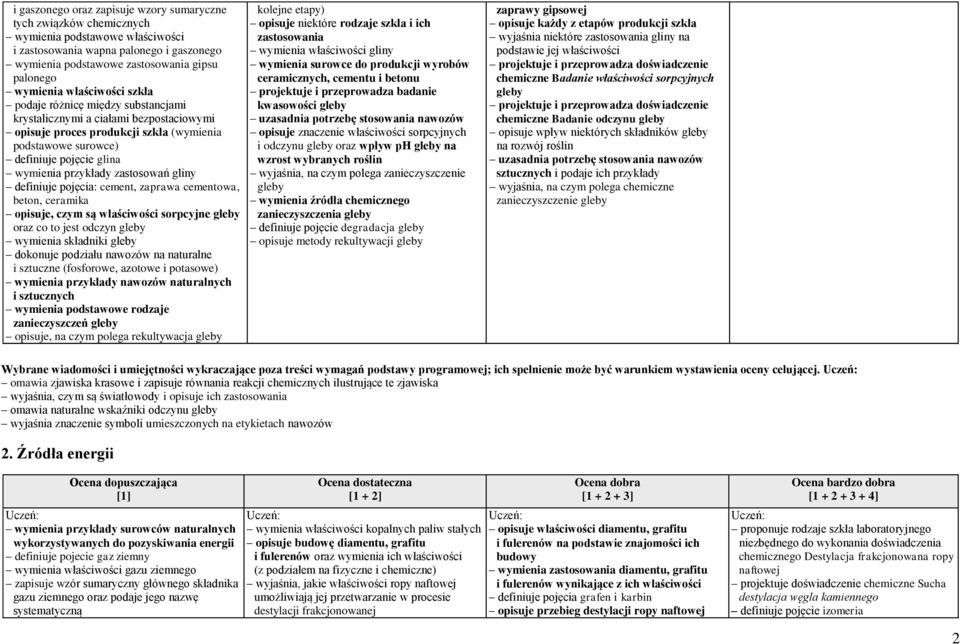 zastosowań gliny definiuje pojęcia: cement, zaprawa cementowa, beton, ceramika opisuje, czym są właściwości sorpcyjne gleby oraz co to jest odczyn gleby wymienia składniki gleby dokonuje podziału