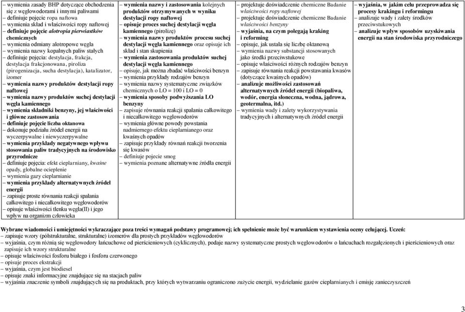 katalizator, izomer wymienia nazwy produktów destylacji ropy naftowej wymienia nazwy produktów suchej destylacji węgla kamiennego wymienia składniki benzyny, jej właściwości i główne zastosowania