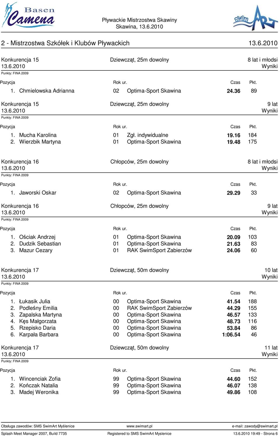 48 175 Konkurencja 16 Chłopców, 25m dowolny 8 lat i młodsi 1. Jaworski Oskar 02 Optima-Sport Skawina 29.29 33 Konkurencja 16 Chłopców, 25m dowolny 9 lat 1. Ościak Andrzej 01 Optima-Sport Skawina 20.